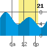 Black Rock tide chart for Friday, October 21, 2022