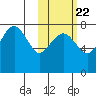 Black Rock tide chart for Saturday, October 22, 2022