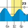 Black Rock tide chart for Sunday, October 23, 2022