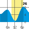 Black Rock tide chart for Wednesday, October 26, 2022