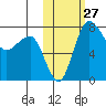 Black Rock tide chart for Thursday, October 27, 2022
