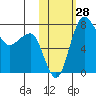 Black Rock tide chart for Friday, October 28, 2022