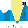 Black Rock tide chart for Saturday, October 29, 2022