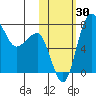 Black Rock tide chart for Sunday, October 30, 2022