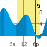 Black Rock tide chart for Wednesday, October 5, 2022