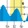Black Rock tide chart for Thursday, October 6, 2022