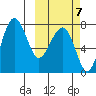 Black Rock tide chart for Friday, October 7, 2022