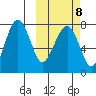 Black Rock tide chart for Saturday, October 8, 2022