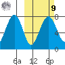 Black Rock tide chart for Sunday, October 9, 2022