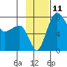 Black Rock tide chart for Friday, November 11, 2022