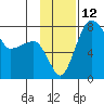 Black Rock tide chart for Saturday, November 12, 2022