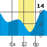 Black Rock tide chart for Monday, November 14, 2022