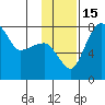 Black Rock tide chart for Tuesday, November 15, 2022