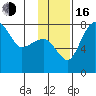 Black Rock tide chart for Wednesday, November 16, 2022
