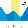 Black Rock tide chart for Thursday, November 17, 2022