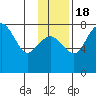 Black Rock tide chart for Friday, November 18, 2022