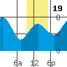 Black Rock tide chart for Saturday, November 19, 2022