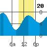 Black Rock tide chart for Sunday, November 20, 2022