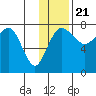 Black Rock tide chart for Monday, November 21, 2022