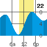 Black Rock tide chart for Tuesday, November 22, 2022