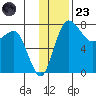 Black Rock tide chart for Wednesday, November 23, 2022