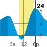 Black Rock tide chart for Thursday, November 24, 2022