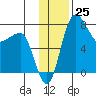 Black Rock tide chart for Friday, November 25, 2022