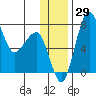 Black Rock tide chart for Tuesday, November 29, 2022