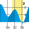 Black Rock tide chart for Wednesday, November 2, 2022