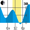 Black Rock tide chart for Wednesday, November 30, 2022