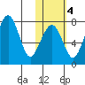 Black Rock tide chart for Friday, November 4, 2022