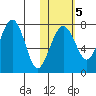 Black Rock tide chart for Saturday, November 5, 2022