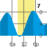 Black Rock tide chart for Monday, November 7, 2022