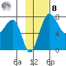 Black Rock tide chart for Tuesday, November 8, 2022