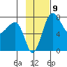 Black Rock tide chart for Wednesday, November 9, 2022