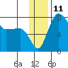 Black Rock tide chart for Sunday, December 11, 2022