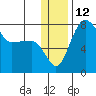 Black Rock tide chart for Monday, December 12, 2022