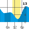 Black Rock tide chart for Tuesday, December 13, 2022