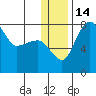 Black Rock tide chart for Wednesday, December 14, 2022
