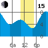 Black Rock tide chart for Thursday, December 15, 2022
