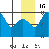 Black Rock tide chart for Friday, December 16, 2022