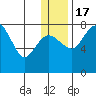 Black Rock tide chart for Saturday, December 17, 2022