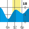 Black Rock tide chart for Sunday, December 18, 2022