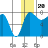 Black Rock tide chart for Tuesday, December 20, 2022