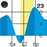 Black Rock tide chart for Friday, December 23, 2022