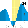 Black Rock tide chart for Saturday, December 24, 2022