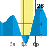 Black Rock tide chart for Monday, December 26, 2022