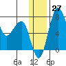 Black Rock tide chart for Tuesday, December 27, 2022