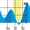 Black Rock tide chart for Wednesday, December 28, 2022