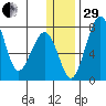 Black Rock tide chart for Thursday, December 29, 2022